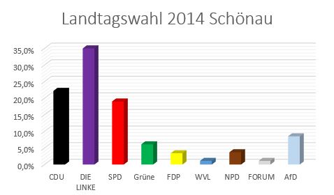 Schönau Landtagswahl Sachsen Ergebnisse